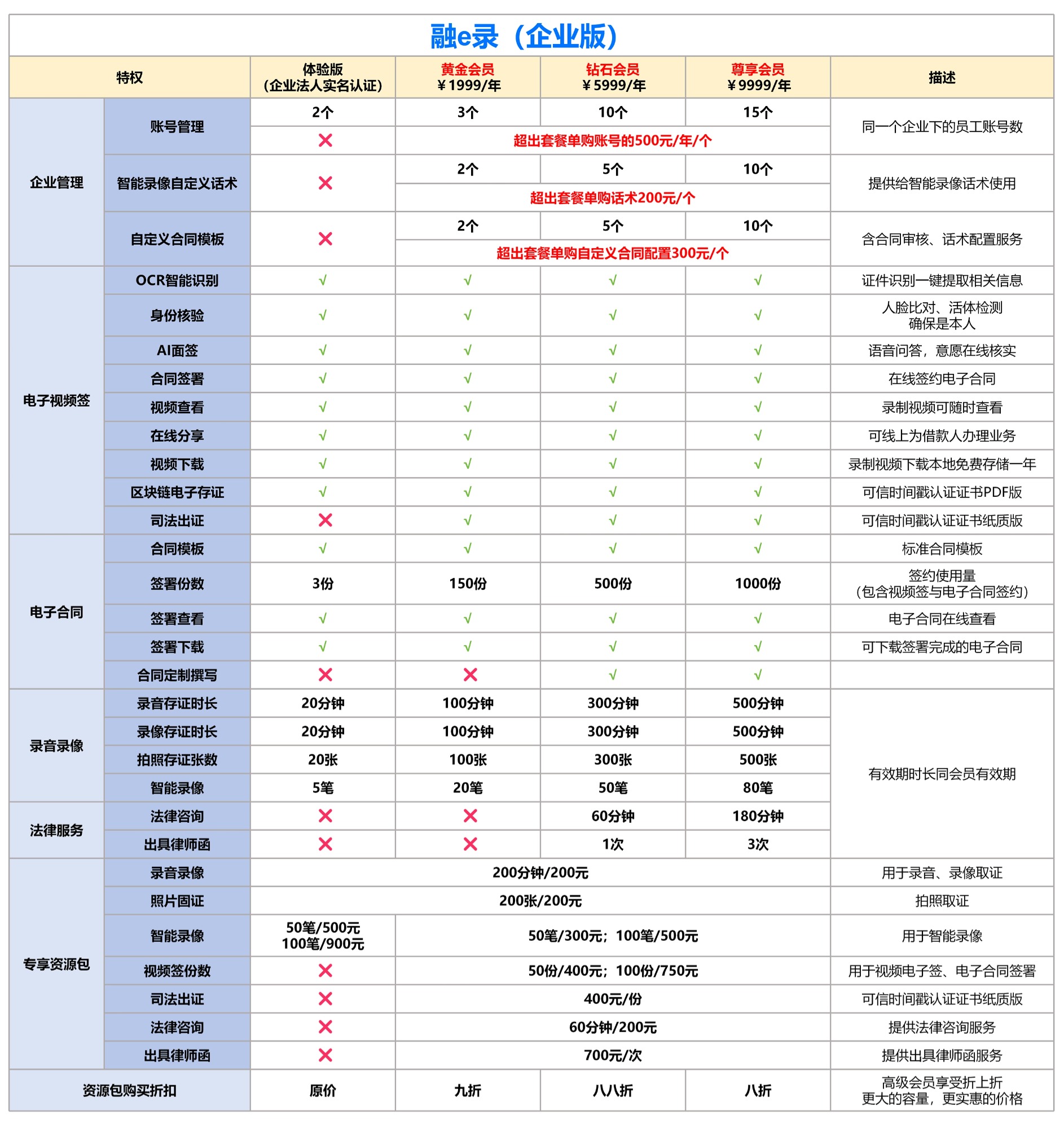 融e录（企业版）
